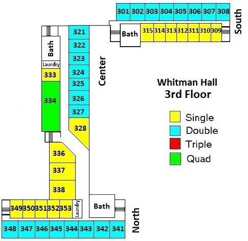 Whitman Third Floor shows three interconnected wings (South, Center, North). North and South 8 doubles, 5 singles, and 1 bath. Center includes 7 doubles, 5 singles, 1 quad, bath, and laundry. 
