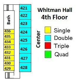 Whitman Hall Fourth Floor includes 8 doubles and 8 singles and one bath.