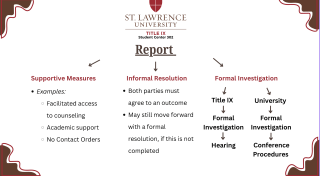 Report at the top, arrows to supportive measures, informal resolution, and formal investigation. Below formal investigation arrows to Title IX, Formal Investigation, and Hearing. Arrow also under Formal Investigation to University, Investigation, and Conference Procedures. 
