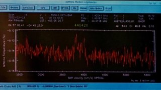 Remote Observing with GBT