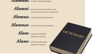 definition of alumnus, alumni, alumna, alumnae, alum, and and alums