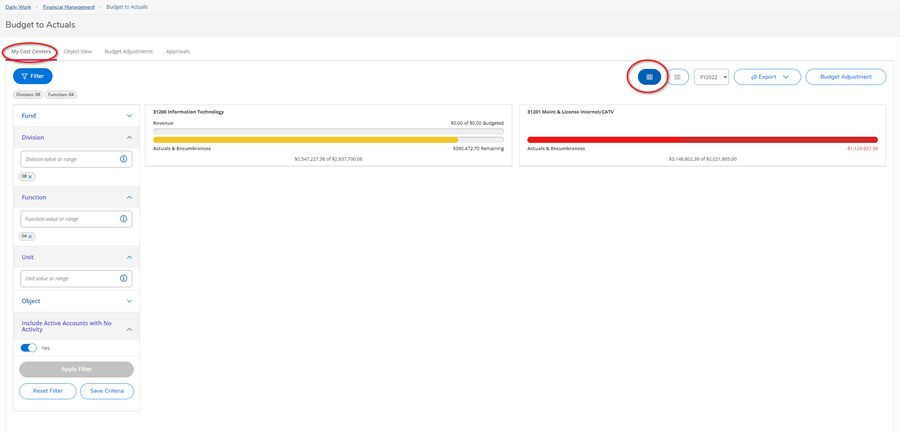 A screenshot of the Budget to Actuals screen of APR2. On the top left is circled "My Cost Centers." On the right, a bar graph button is circled.