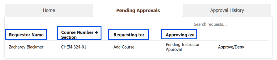 screen shot of the pending approvals screen with the sort columns highlighted in a blue box