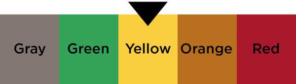 Five COVID colored alert levels include grey, green, yellow, orange, and red and an arrow points to yellow.