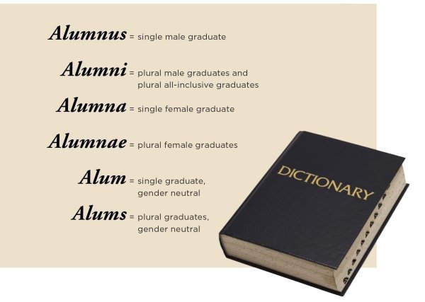 definition of alumnus, alumni, alumna, alumnae, alum, and and alums