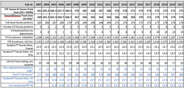 Baseline data 2003-2021 