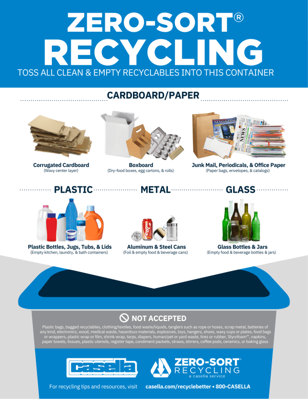 Casella's Zero-Sort Recycling Poster, reading "Toss All Clean & Empty Recyclables into This Container"  It then describes Cardboard/Paper Recyclables, with an image of Corrugated Cardboard (Wavy Center Layer), Boxboard (dry-food boxes, egg cartons, & rolls), and Junk Mail, Periodicals, and Office Paper (paper bags, envelopes, and catalogs)  It then details plastic, such as plastic bottles, jugs, tubs, and lids (empty kitchen, laundry, and bath containers)  It then details Metals, including aluminum and steel cans (foil and empty food and beverage cans)  It then details glass, including glass bottles and jars (empty food and beverage bottles and jars)  Below these images is a recycling bin that describes what is not accepted. This includes plastic bags, bagged recyclables, clothing/textiles, food waste/liquids, tanglers such as rope or hoses, scrap metal, batteries, electronics, wood, medical waste, hazardous materials, explosives, toys, hangers, shows, waxy cups or plates, food bags or wrappers, plastic wrap or film, shrink wrap, tarps, diapers, human/pet or yeard waste, tires or rubber, Styrofoam, napkins, paper towels, tissues, plastic utensils, register tape, condiment packets, straws, coffee pods, ceramics, or baking glass.   The Casella Logo.
