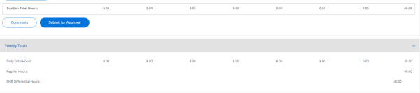 A screenshot of the Weekly Totals section.