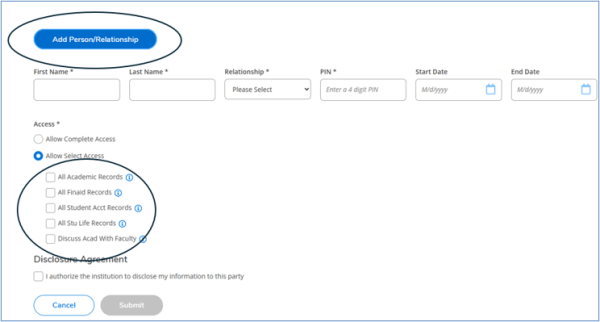 Screenshot of the Student Records Release form. The "Add Person/Relationship" button is highlighted with a blue circle. The form includes fields for first name, last name, relationship, PIN, start date, and end date. Under "Access," the "Allow Select Access" option is selected, and the list of available record categories (Academic Records, Financial Records, Student Account Records, Student Life Records, and Discuss Academic Information with Faculty) is highlighted with a blue circle to indicate the permiss
