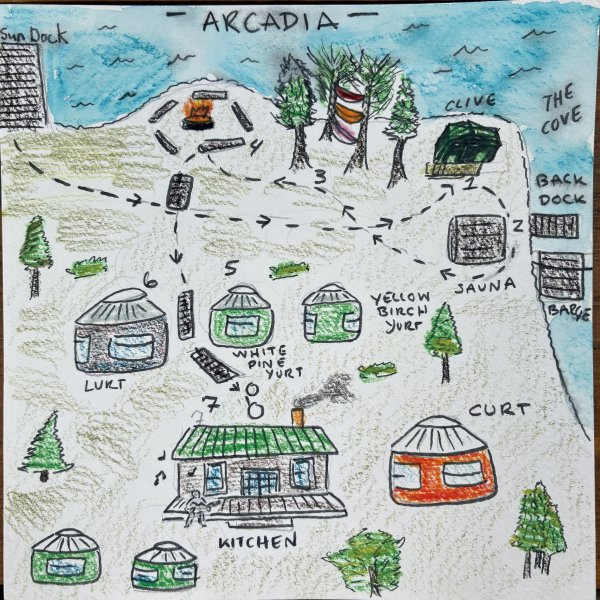 Our tour route upon arrival at Arcadia. Note: This is a simplified map that does not include several structures or spaces, such as the Hoop House and Director Yurts. The real Arcadia has many more trees!