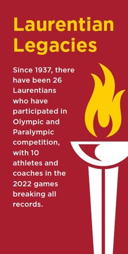 A graphic that states that there has been 26 Laurentians who have been in Olympic and Paralympic competitions since 1937.